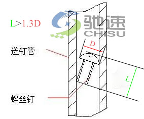 自動(dòng)鎖螺絲機(jī)對(duì)螺絲要求